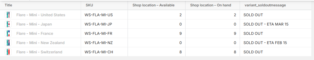 Variant Sold Metafield Configuration